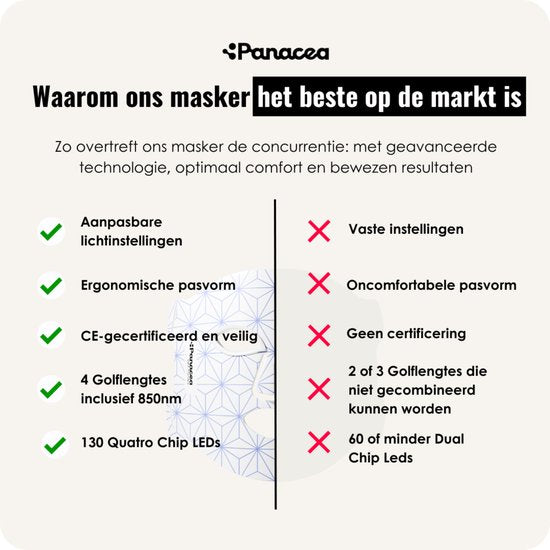 Panacea Red Light therapy - LED Gezichtsmasker - Huidverzorging - Acne - Collageen - 520 LED lamps- Quattro Chip Technologie