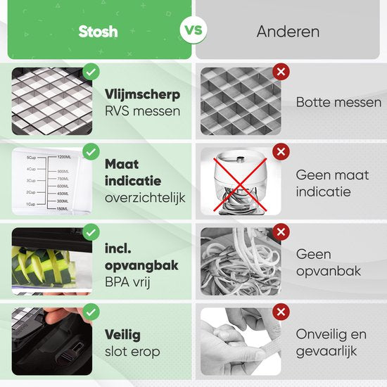 Stosh Mandoline - Groentesnijder - Uiensnijder - Spiraalsnijder - 4 Delig - Zwart - BPA vrij