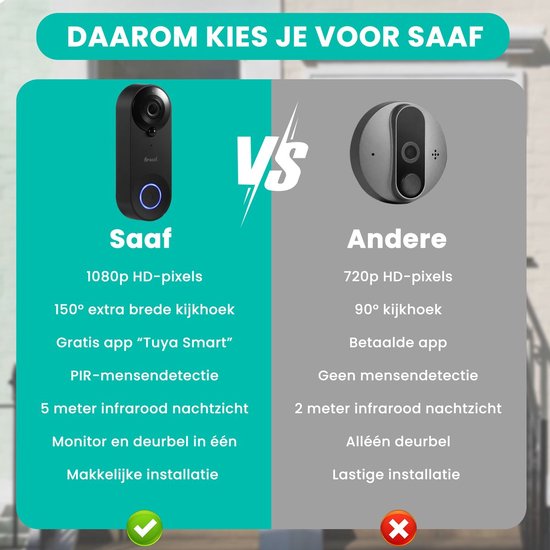 Video Deurbel met Camera - Inc. Gong & 128GB SD - Draadloos - Slimme Deurbel - met App - Zwart - van Saaf
