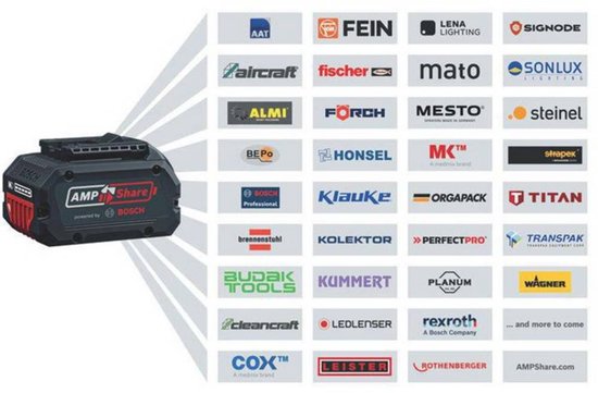 Bosch GDR 18V-215 accu slagmoersleutel - 06019N2020