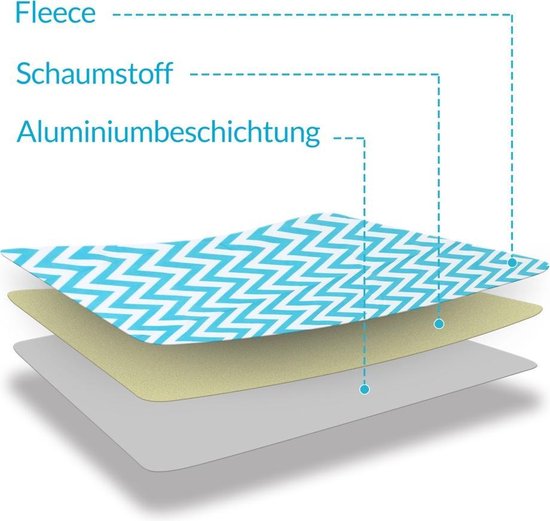 Detex Picknickkleed Met lussen Waterdicht & Thermisch Geïsoleerd 2x 2m