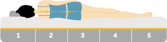 Emma Hybrid Pocketvering Matras - 250 veren p/m2 - 90 x 200 cm - Medium