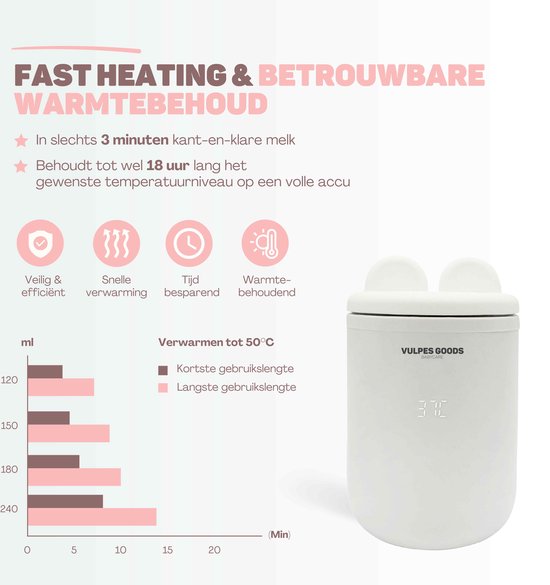 Vulpes Goods® BabyCare - Flessenwarmer Pro Max- Draagbare Baby Flessenwarmer voor Onderweg - Intelligente Flesverwarmer - 4 Temperatuurniveaus - Draadloos - Inclusief 6 Adapters - USB Oplaadbaar - 13.200 mAh - Wit
