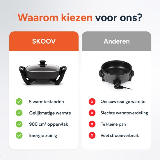 Elektrische hapjespan met deksel - Hapjespannen - Party - Grill - Snack - Sauteer - Pan - Inductie - Braadpan - Skoov