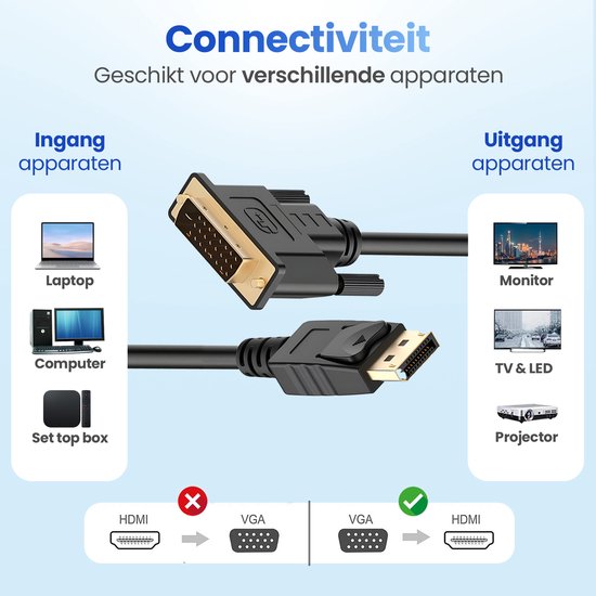 Garpex® DisplayPort naar DVI 24+1 Kabel - DP naar DVI Kabel - Full HD 1080p - 1,8 meter