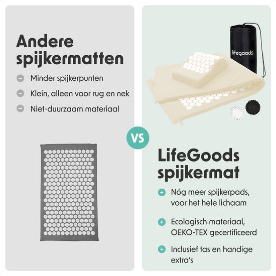 LifeGoods Acupressuur Mat XL - met Kussen - Shakti mat - Spijkermat Incl. 2x Triggerpoint Bal - 128x48x2cm - Beige/Wit