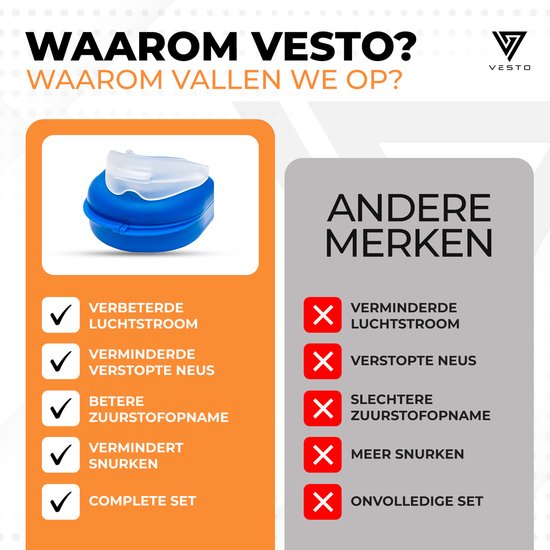 Vesto® Snurk set - 2x Anti Snurk Beugel - 20x Neuspleister - 8x Neusspreider - 4x Magnetische neusclip - Complete Set - Anti Snurk Beugel Pro - Anti Snurkmiddelen