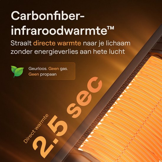 Flowsense Heater - Terrasverwarmers 3000W - Elektrisch Hangend - Infrarood Verwarming - Voor 35m2 ruimtes - Binnen & Buiten - Incl. Afstandsbediening