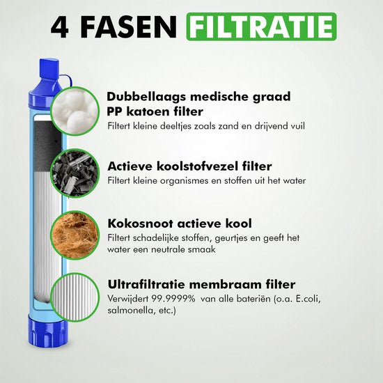 Travelhawk Waterfilterrietje - Waterfilter - Waterfles - Buitenleven - Overleven - BPA-vrij - Filtert 1500L
