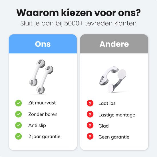 Douche Handgreep met Zuignap - 2 stuks - Geschikt voor douche en toilet - Vochtbestendig - Greep met zuignappen - Voor klein en groot - Extra veilig & sterk model - 30cm Luft