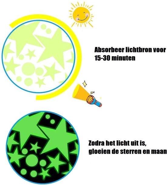 TLS Goods | Glow in the dark sterren | 436 stuks | sterren & maan stickers | Glow in the dark stars and moon | Kinderkamer | Lichtgevend| Sticker | Kinderen | Muurstickers | Sterren | Nacht | Sterrenhemel | Decoratie | Sinterklaas - Kerst