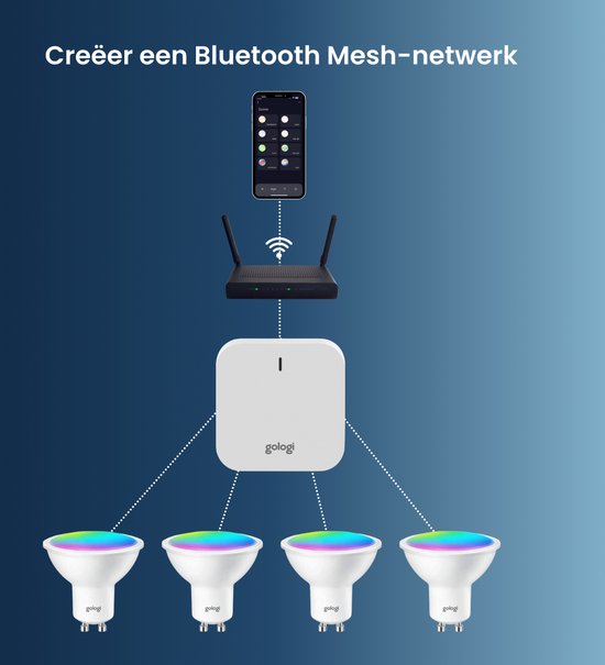 Gologi Slimme Inbouwspots - Smart LED Downlight Dimbaar - Kantelbaar - RGB+CCT Licht - Gu10 LED Lamp - Zwart