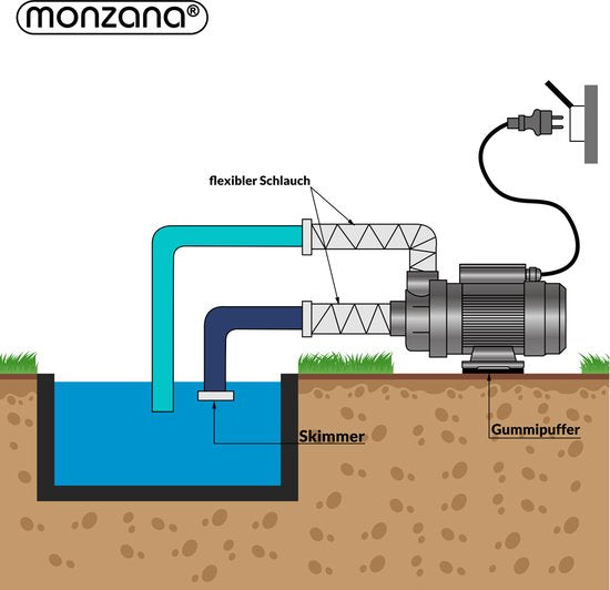 Monzana Zandfilterpomp Voorfilter - 10.200 l/u 400 W IPX5 - Zwart