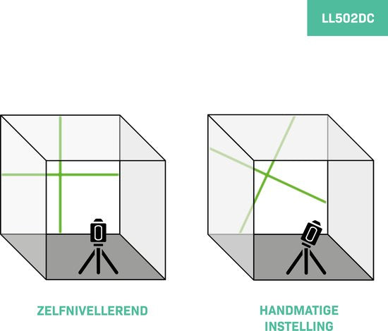VONROC Kruislijnlaser – Groen – Zelfnivellerend – 18 meter – Incl. bevestigingsbeugel, opbergtas