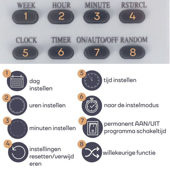 Perel Weektimer, digitaal, 230 V, 32 A, 3600 W, IP44, voor gebruik buitenshuis, Franse aarding type E, wit