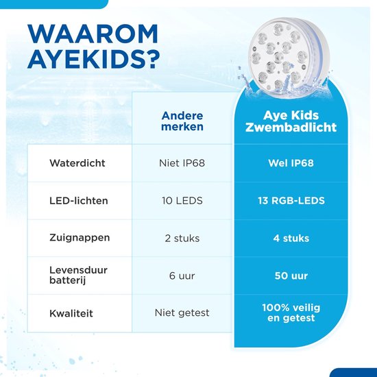 AyeKids Zwembad Verlichting – Onderwater Lamp – Jacuzzi – LED – Waterproof – Afstandsbediening – 16 kleuren