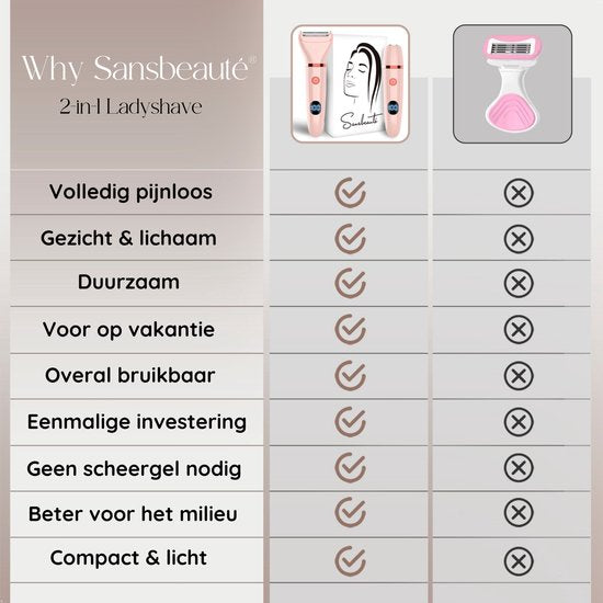 2-in-1 Ladyshave met Display - Gezicht - Oksels - Benen - Bikinilijn - Sansbeauté® - Scheerapparaat Vrouw - Gezichtsontharing Dames - Trimmer Vrouw - Ladyshaves Bikini - USB Oplaadbaar