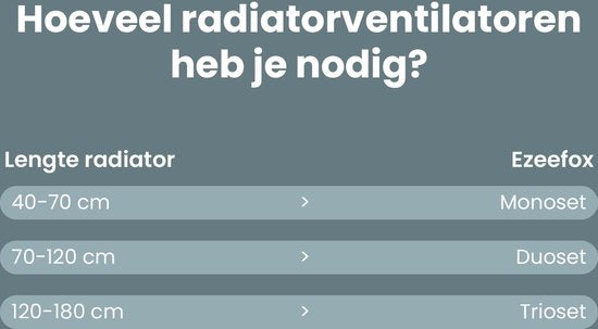Ezeefox Radiatorventilator met 3 Ventilatoren en Thermosensor - Monoset - Universeel - Energiezuinig - Zeer stil - Radiator Ventilator – Wit