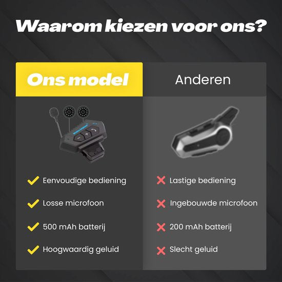 Motorhelm Headset Bluetooth - Met Microfoon voor Helm - Waterdicht - Universele Pasvorm