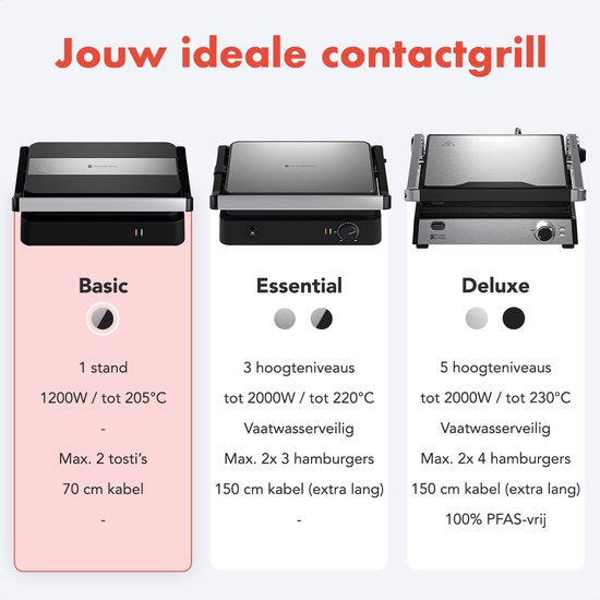 KitchenBrothers Contactgrill - Tosti Apparaat - Grill Apparaat - Panini Grill - Croque Monsieur Toestel - Tosti ijzer - 1200W - Zwart