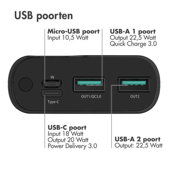 imoshion Powerbank 20000 mAh - Snellader 22.5W - LED-indicator - USB-C & USB-A - Universele Powerbank geschikt voor o.a. iOS/Android - Noodpakket - Zwart