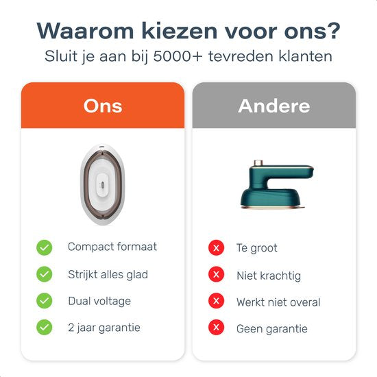 Reis strijkijzer - Mini stoomstrijkijzer - compact & draagbaar - Droog- & stoomfunctie - Travel