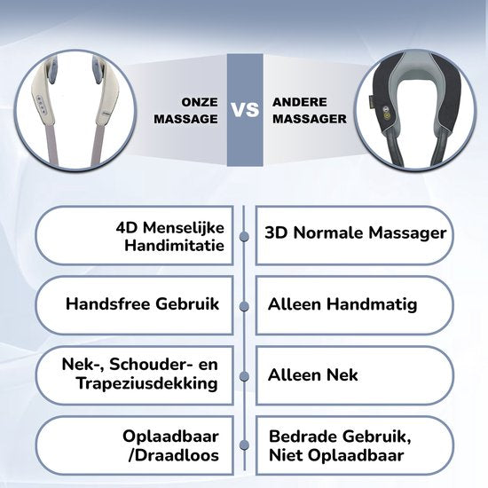 Novalance - Nekmassage - Shiatsu Massagekussen - Elektrisch Nekmassage Apparaat - Ook voor Arm Rug Schouder & Been - Infrarood + Slaapmasker