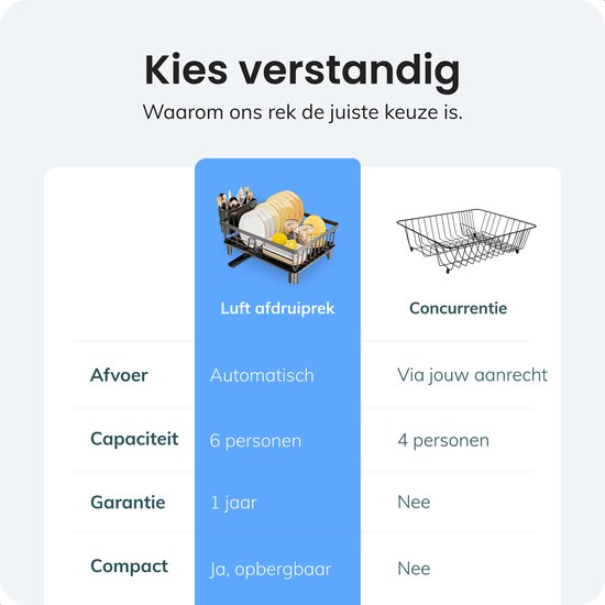 Luft Afdruiprek met Lekbak - Afwasrek - Droogrek voor Afwas - Zwart - Afdruipmat - Ideaal voor Keuken & Camping - RVS
