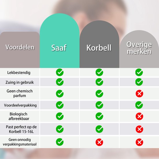 Saaf Luieremmer Navulling geschikt voor Korbell - 6 stuks - 15/16 liter - Geparfumeerde Navulling