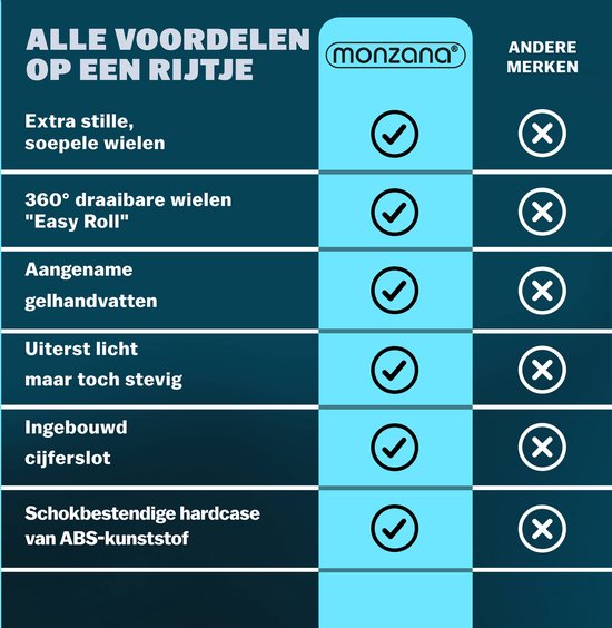 Monzana Set van 3 Hardcase koffers - M/L/XL - Zilver