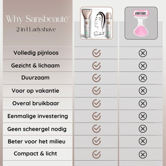 2-in-1 Ladyshave + 2 Extra Scheerkoppen - Gezicht - Oksels - Benen - Bikinilijn - Scheerapparaat Vrouw - Elektrisch Ontharen - Haarverwijderaar Dames - Trimmer Vrouw - Intieme Zone Schaamhaar - Ladyshaves Bikini