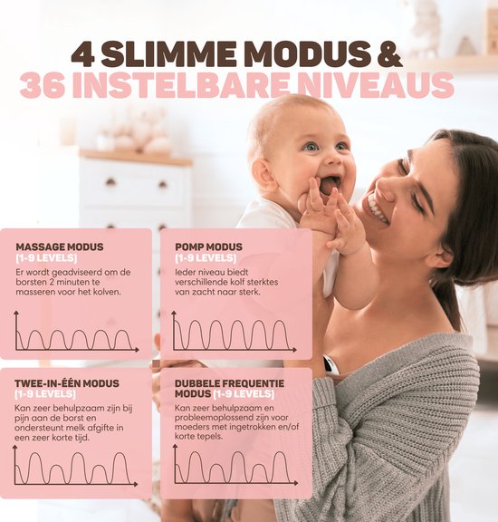 Vulpes Goods® BabyCare - Elektrische Draadloze Borstkolf PRO V2 – Handsfree – Draagbaar – APP Bedienbaar – BPA-Vrij – Inclusief Borstschildverkleiners, Bewaarzakjes & Reistas – 2 Stuks