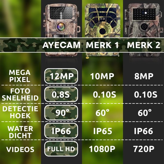 AyeCam Wildcamera - Draadloos - Wildcamera met Nachtzicht – Infraroodcamera – Inc. 32 GB SD Kaart - 4K Ultra HD Camera - met Geluidsopname
