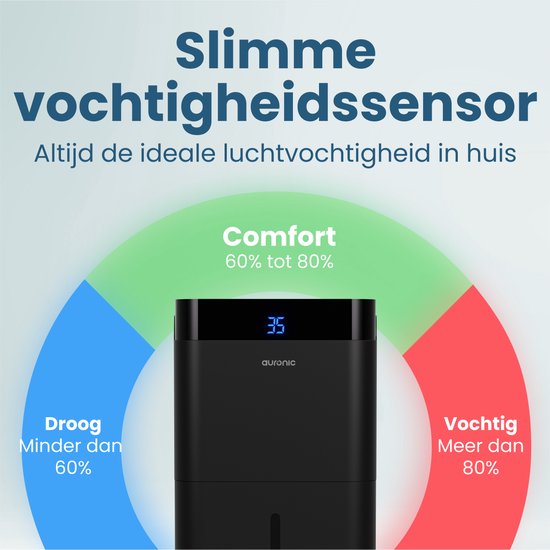 Auronic Luchtontvochtiger en Luchtreiniger - Better Plus Series - Ontvochtigt 30L per dag - 5L Waterreservoir - Slaapkamer, Badkamer, Woonkamer en Kantoor - Vochtvreter voor in Huis - Zwart