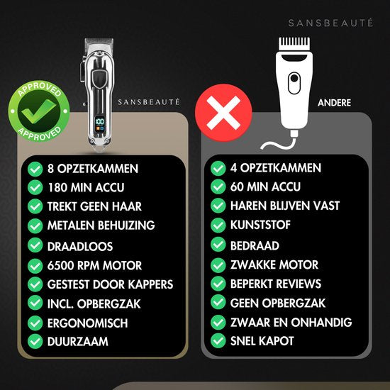 Professionele Draadloze Tondeuse + Kappersmantel - Tondeuse Mannen Hoofdhaar - Sansbeauté® - Cheveux Haar - Haartrimmer - Kapper Haar Machine - Haartondeuse - Trimmer Baard - Trimapparaat - Barber Hair Clipper - Kapper Trimmer - Kappersset