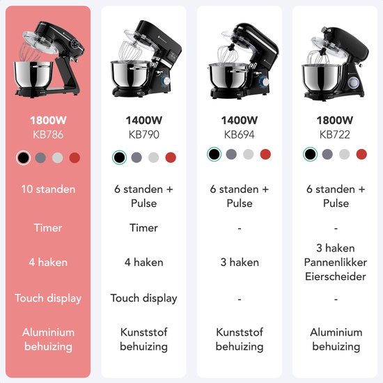 KitchenBrothers Keukenrobot - Touch Display en Timer - Keukenrobot - 6,2L - 1800W - Keukenmixer - Aluminium - Zwart