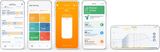 Tado Starter Kit - Slimme Radiatorthermostaat V3+