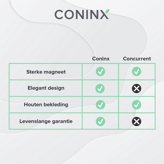 Messenhouder Magnetisch Coninx Quin XL 27.5x27.5CM - Messenmagneet - Antislip Messenblok - RVS / Bamboe
