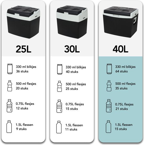 Infinity Goods - Elektrische Koelbox - 40L - Coolbox - 12V en 230V - Frigobox - Koelen en Verwarmen - Zwart