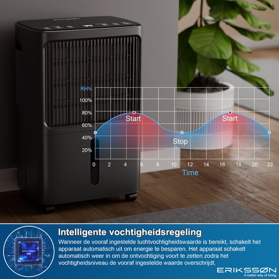 Erikssøn Luchtontvochtiger Dry Pro Plus - Ontvochtigt Tot 16 Liter Per Dag - Was-droog Functie - Geschikt Voor Huis, Slaapkamer , Badkamer , Woonkamer En Kelder - Dehumidifier - Zwart