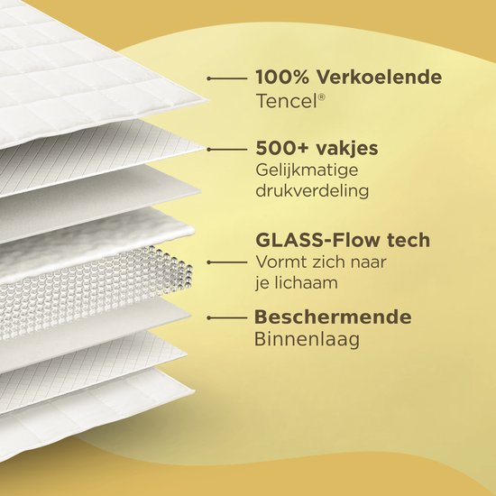 CozySense® Verzwaringsdeken 7kg - 100% Tencel - Weighted Blanket – Zwaartedeken met temperatuurregulatie en ademend comfort - GLASS-Flow® Drukverdeling - 1-Persoons - Wit