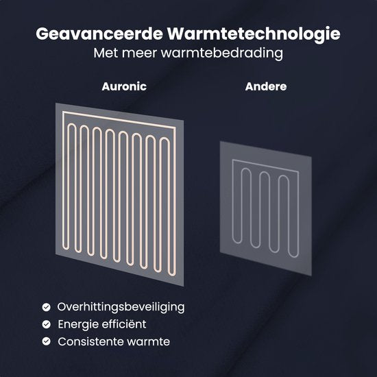 Auronic Elektrische Deken - Warmtedeken - Sherpa Fleece - 9 Hitte en Timerstanden - Bovendeken - 180x130 - 1 persoons - Blauw