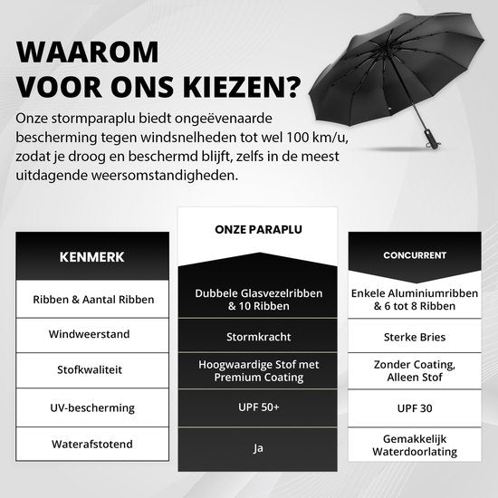 K&L Stormparaplu Opvouwbaar - Stormbestendig tot 100km/u - Automatisch Uitklapbaar Paraplu - Incl. Beschermhoes - Zwart