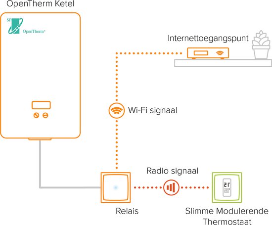 Netatmo Slimme Thermostaat Modulerend - Smart Thermostaat voor CV - Werkt met Google Home, Alexa & Apple Homekit - Draadloos - Wit