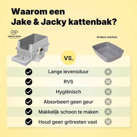 Jake and Jacky RVS Kattenbak - Kattentoilet Roestvrijstaal - Open Kattenbak - Incl. Kattenbakschep met Houder en Gritopvang Opstapje - 60x40x30cm