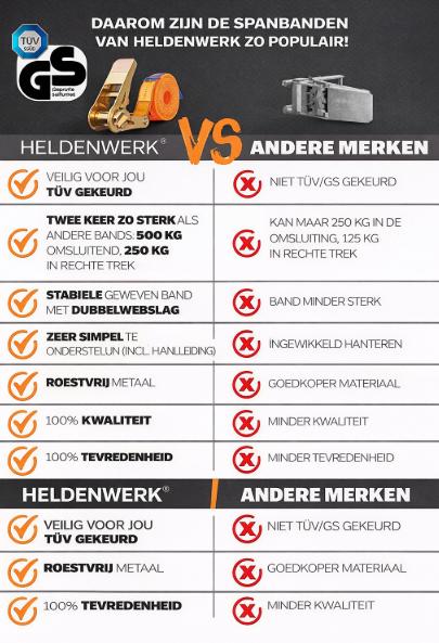 4 stuks spanbanden met ratel, in 4 m, 5 m of 6 m, ratelriemen, TÜV/GS-gecertificeerd, met dubbele naad, sjorbanden, weerbestendig en robuust