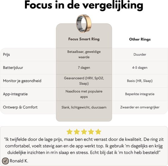 Focus® S1 Slimme Ring - Grijs - Maat 11 - Hartslag - Menstruatiecyclus - Slaapmonitor - Sportprestatie - Stappenteller - IP68 Waterdicht - O2 Meting - Dames - Heren - Oplaadcase - beschermring