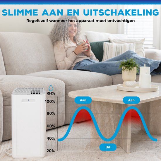 Sofresh luchtontvochtiger 20 Liter per dag - Ontvochtiger en Dehumidifier voor Kelder, Badkamer, Zolder en woonkamer - Wit