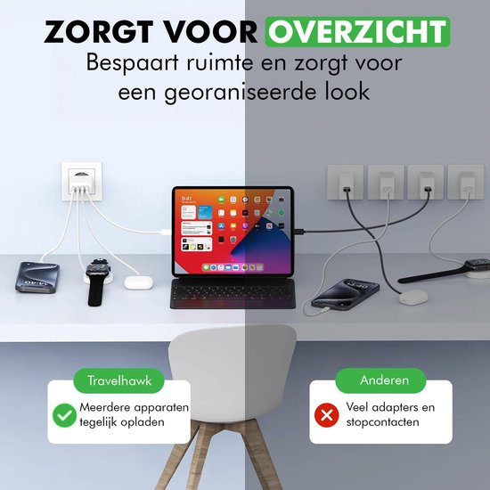 Travelhawk USB-C Oplader - Geschikt voor iPhone - Snellader - PD 40W - Wit
