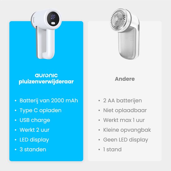 Auronic Elektrische Pluizenverwijderaar Pro - Pluizentondeuse - Accuduur 120 minuten - Oplaadbaar - LED display - Ontpluizer - Wit
